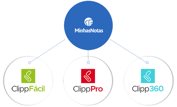 Integração ClippPro & ClippFácil